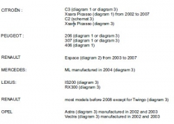 Emulátor hladiny paliva AC Autogaz