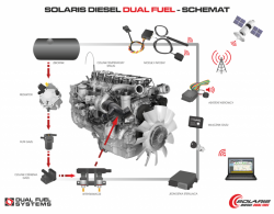 SOLARIS DIESEL DUAL FUEL  