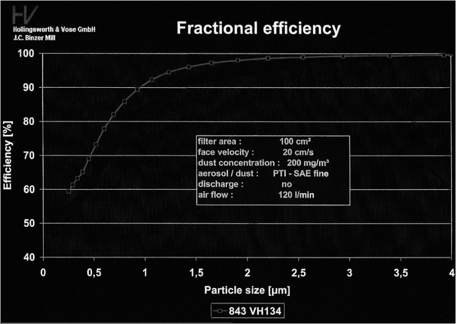 Filtrace FL01S